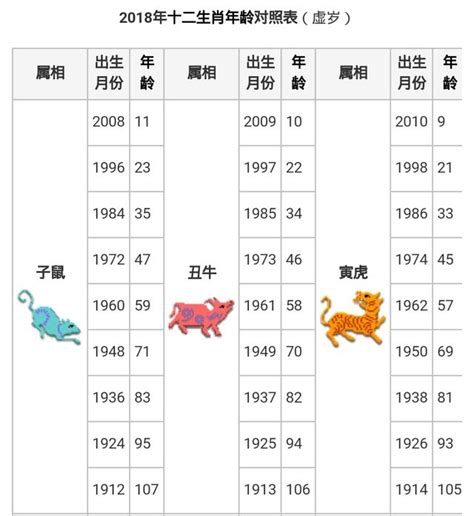 85年次 生肖|【十二生肖年份】12生肖年齡對照表、今年生肖 